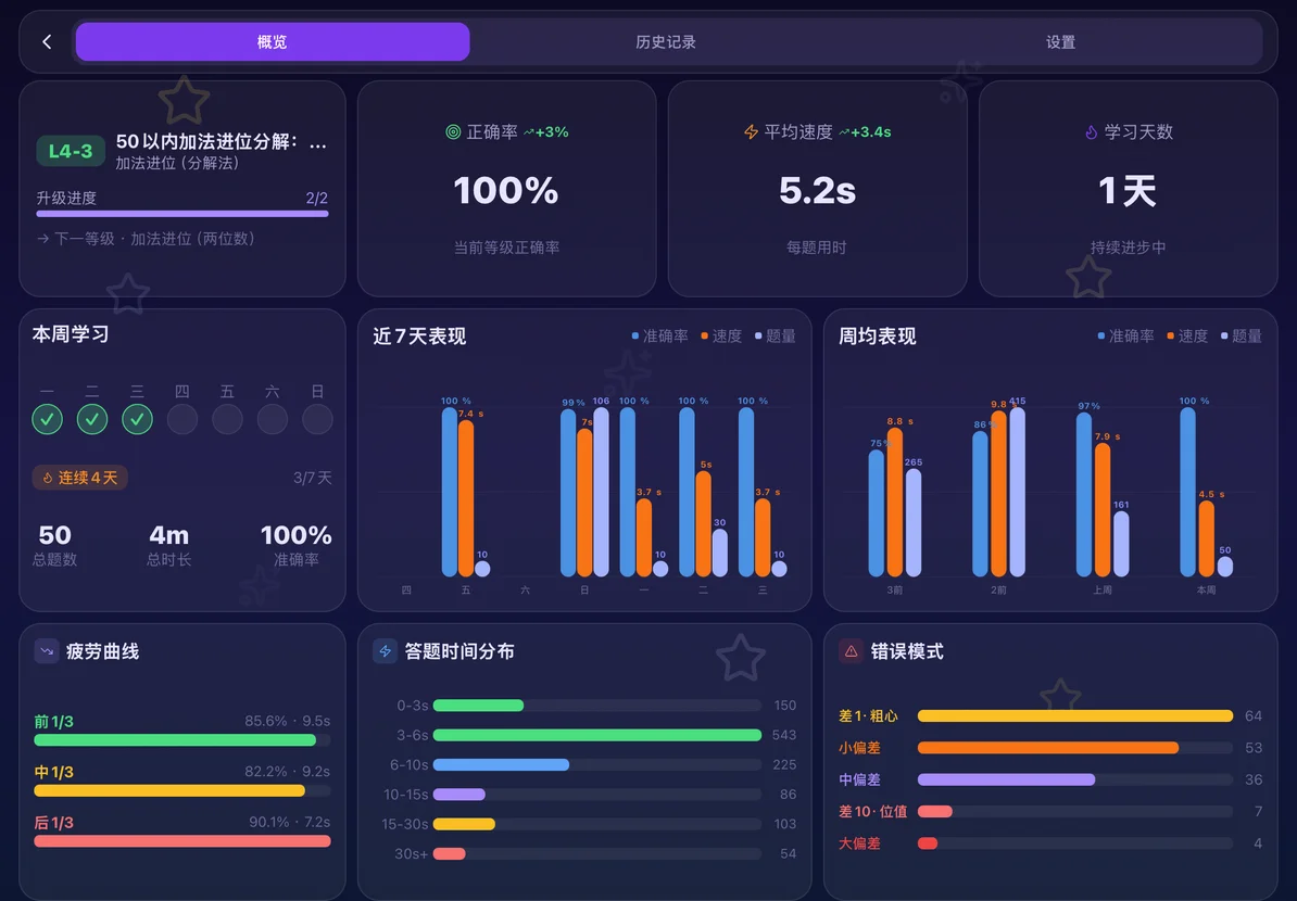 学习报告